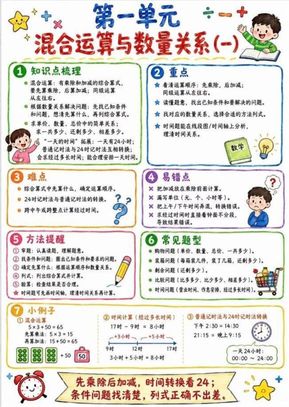 【9页高彩版】26秋三年级上册数学必会知识点.pdf-高考之家