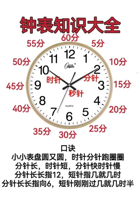 【4页完整版】钟表知识大全.pdf-高考之家