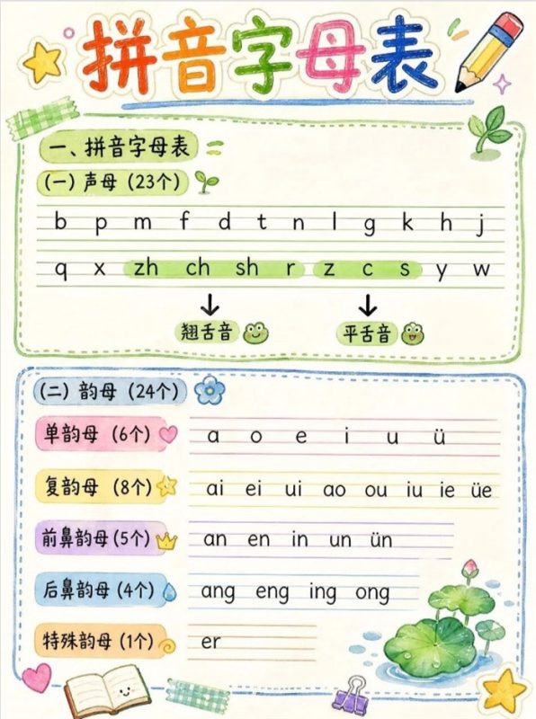 【8页高彩版】学前刚需!幼小衔接拼音+300 高频识字汇总.pdf-高考之家