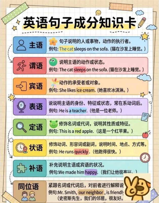 【9页完整版】26秋核心句子成分!.pdf-高考之家